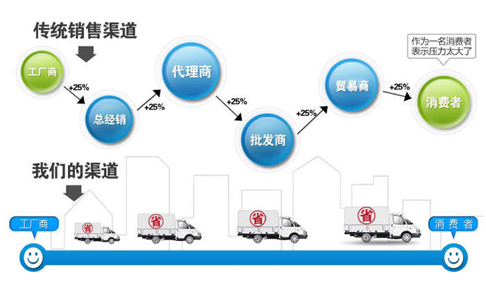 山东威力重工液压冲床价格是多少？