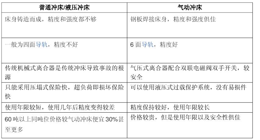 液压冲与普通冲床区别